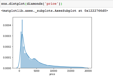 distplot